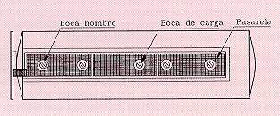 Fig. 6: Dispositivos en cúpula de cisterna correspondientes a bocas de hombre, bocas de carga y pasarela con plataforma de desembarco desde la escala de acceso